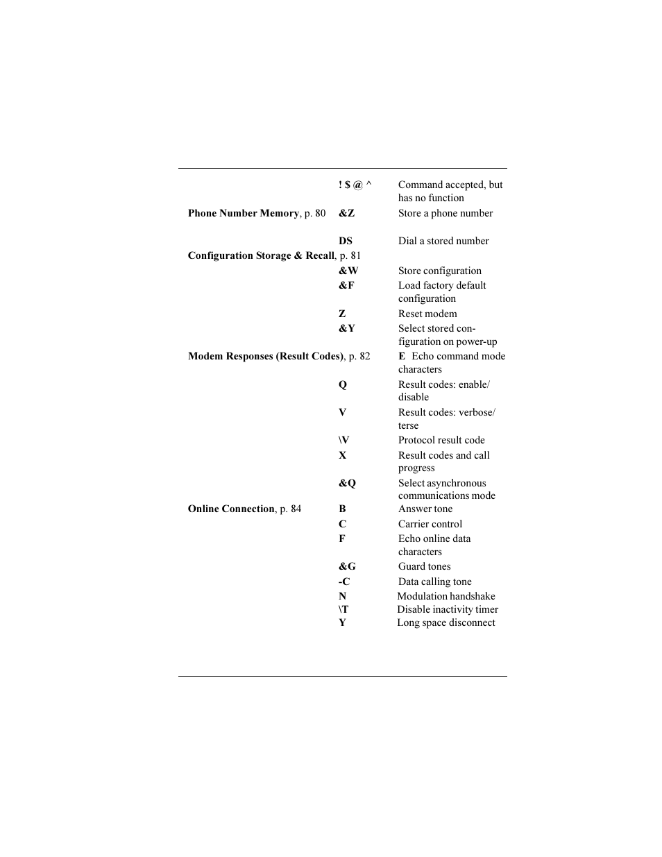 Multi-Tech Systems ISIHP-2U User Manual | Page 77 / 155