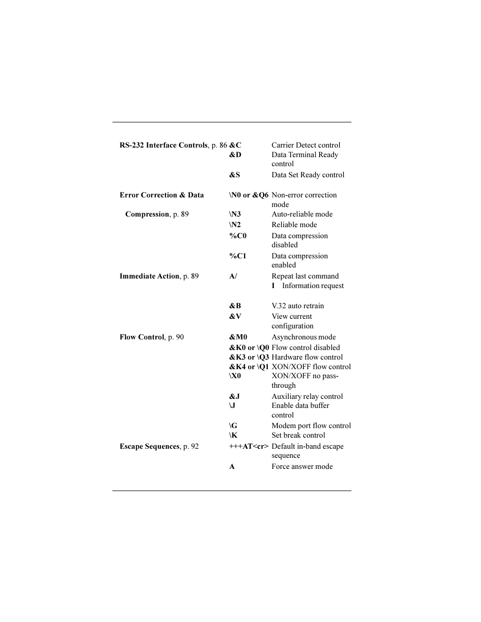 Multi-Tech Systems ISIHP-2U User Manual | Page 78 / 155