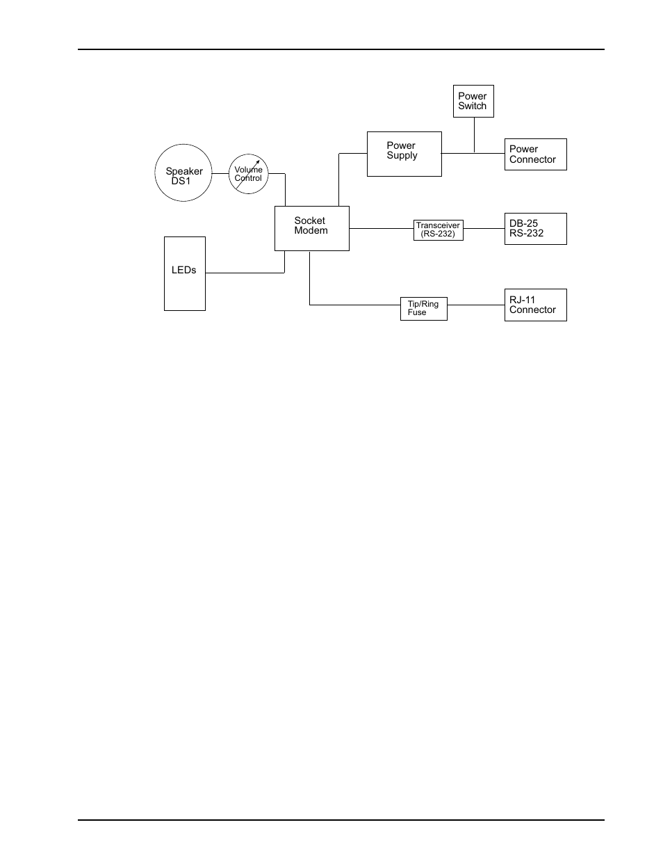 Test/demo board block diagram | Multi-Tech Systems Modem Module MT3334SMI User Manual | Page 11 / 74