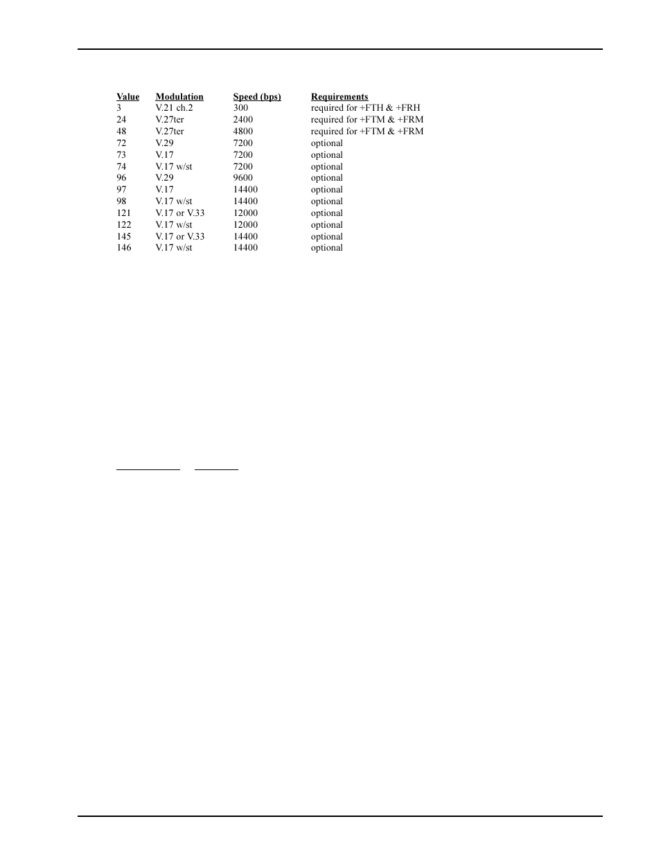 Multi-Tech Systems Modem Module MT3334SMI User Manual | Page 33 / 74