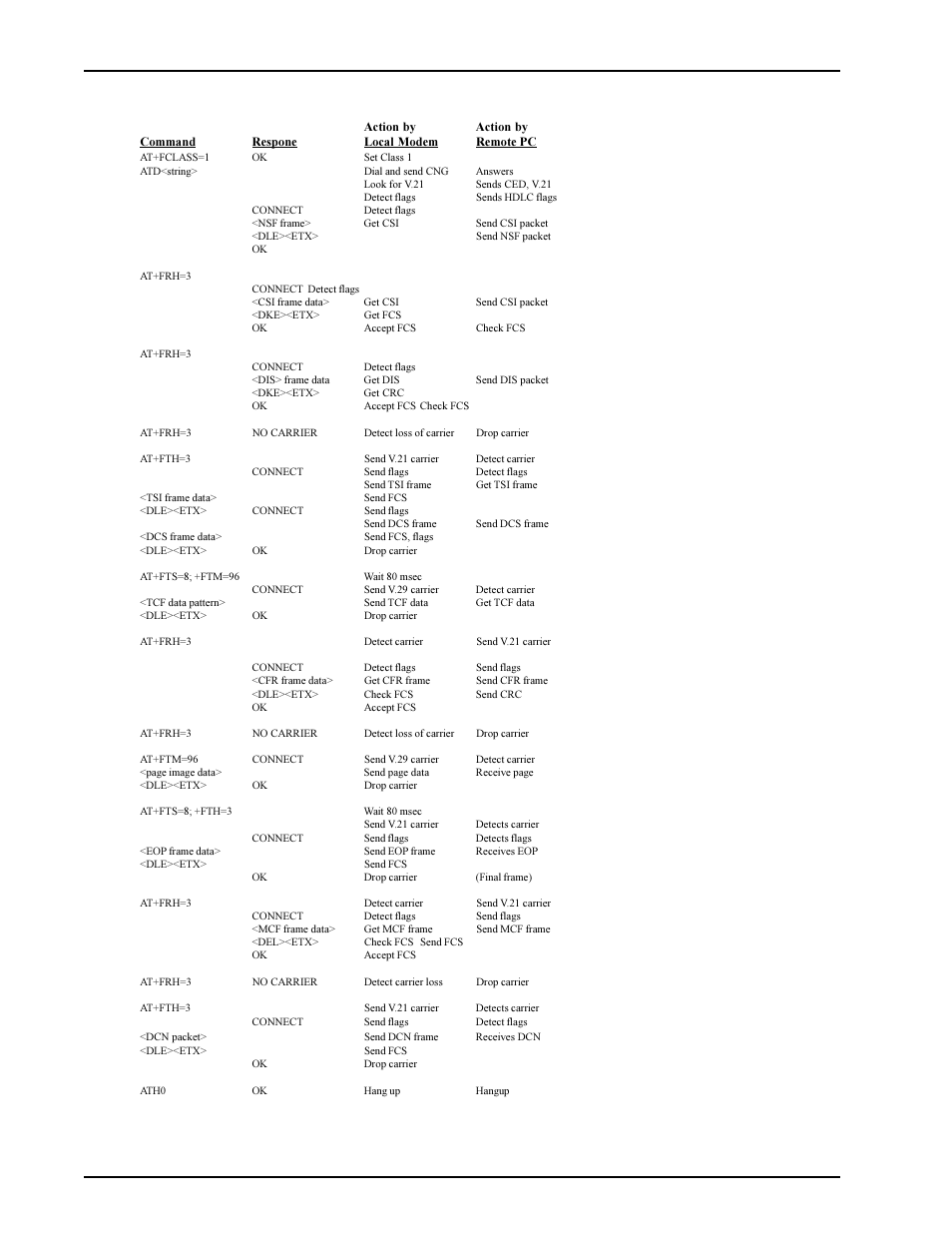 Multi-Tech Systems Modem Module MT3334SMI User Manual | Page 38 / 74