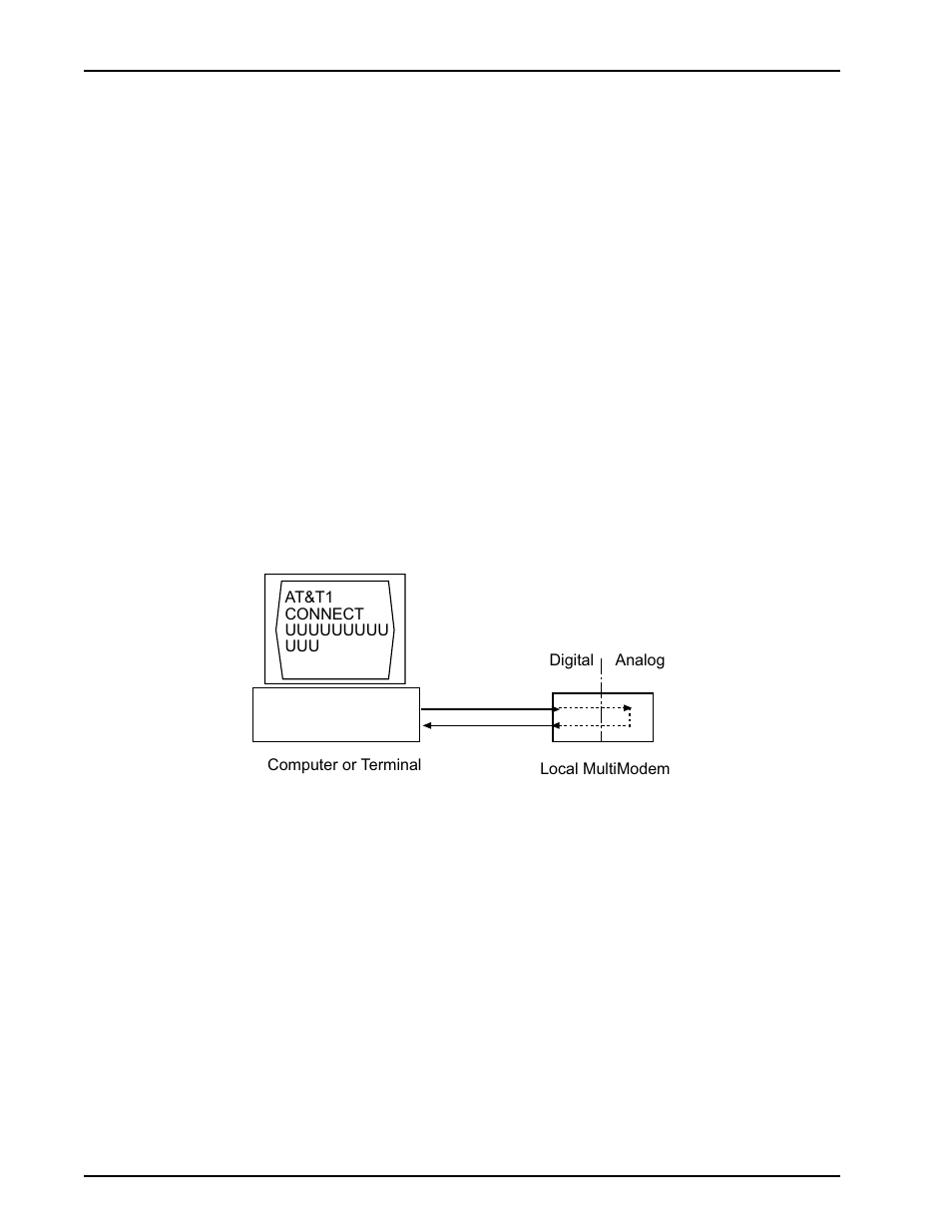 Introduction, Local analog loopback test (v.54 loop 3) | Multi-Tech Systems Modem Module MT3334SMI User Manual | Page 56 / 74