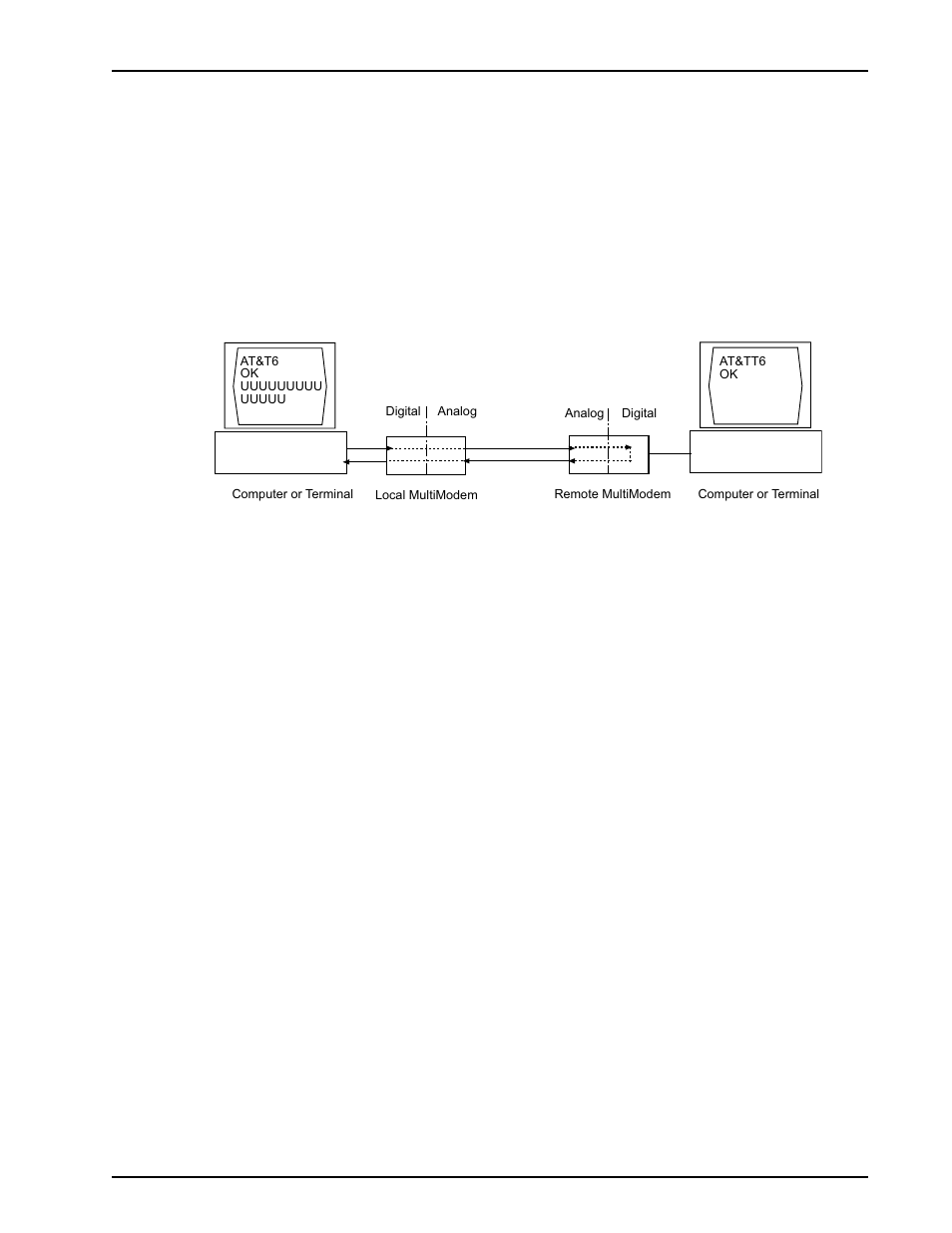 Remote digital loopback test (v.54 loop 2) | Multi-Tech Systems Modem Module MT3334SMI User Manual | Page 57 / 74