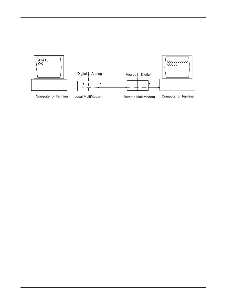 Local digital loopback test (v.54 loop 2) | Multi-Tech Systems Modem Module MT3334SMI User Manual | Page 58 / 74