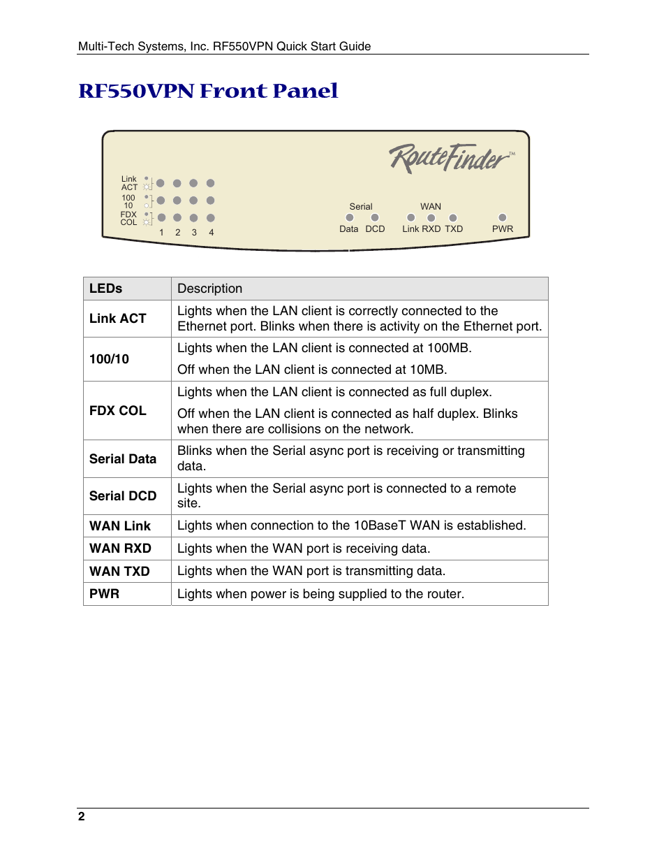 Rf550vpn front panel | Multi-Tech Systems RouteFinder RF550VPN User Manual | Page 6 / 32