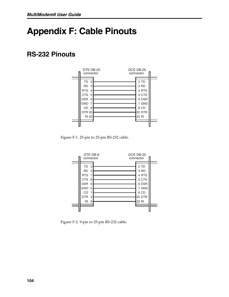 Appendix f: cable pinouts, Rs-232 pinouts, Multimodemii user guide | Multi-Tech Systems MT5600BL User Manual | Page 112 / 118
