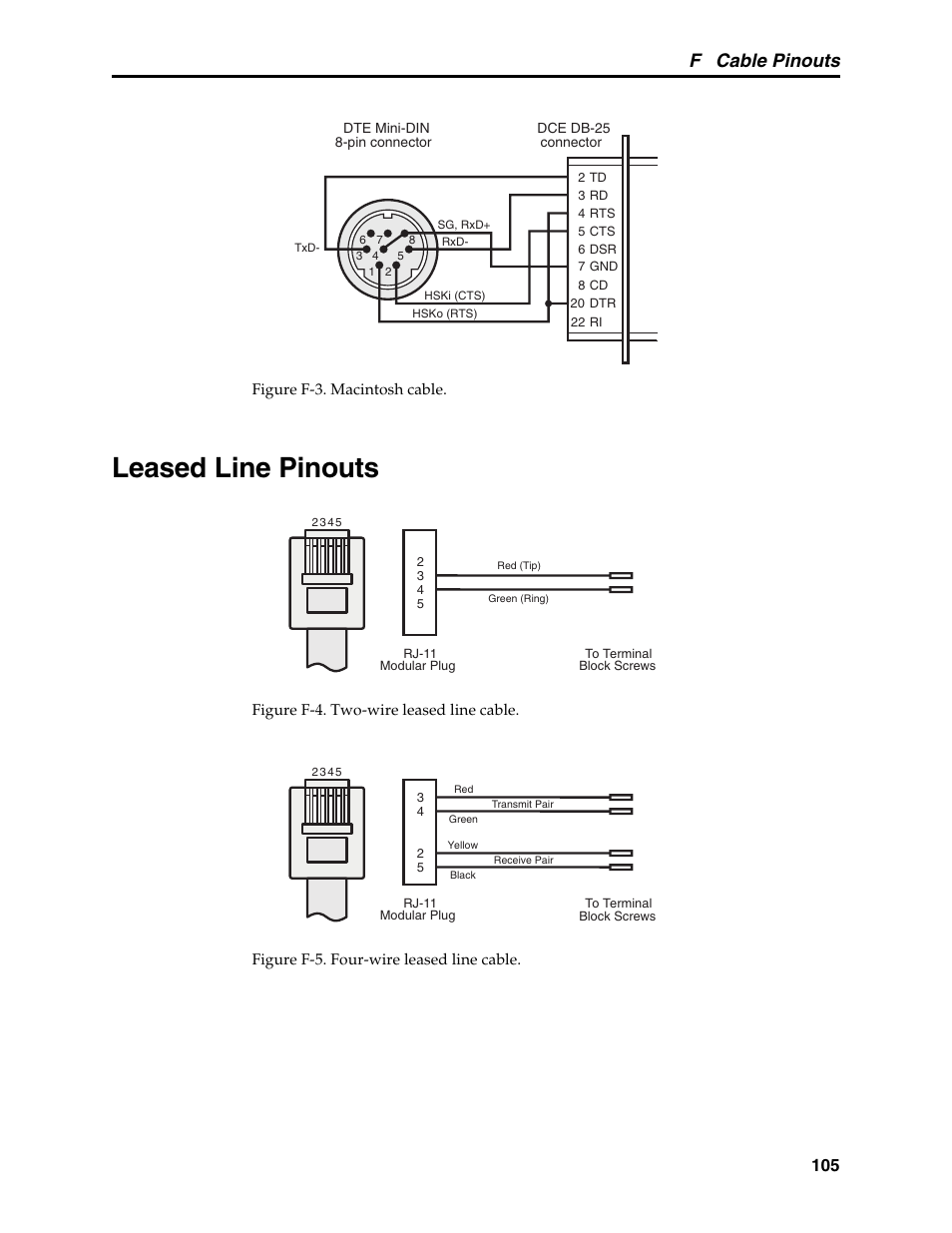 Leased line pinouts, F cable pinouts | Multi-Tech Systems MT5600BL User Manual | Page 113 / 118