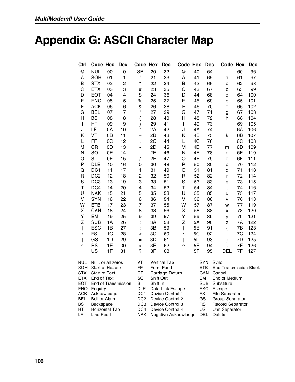Appendix g: ascii character map, Multimodemii user guide | Multi-Tech Systems MT5600BL User Manual | Page 114 / 118