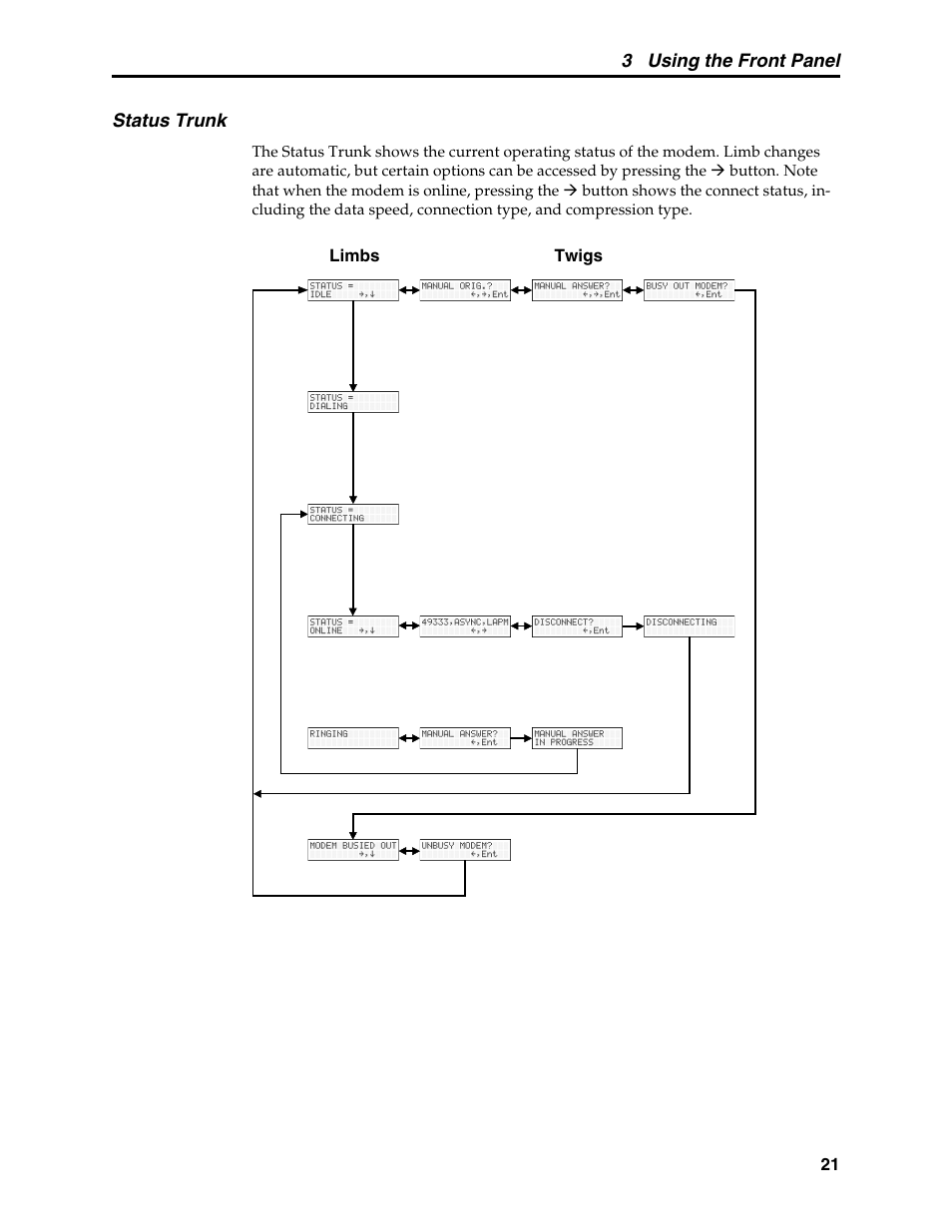 Status trunk | Multi-Tech Systems MT5600BL User Manual | Page 29 / 118