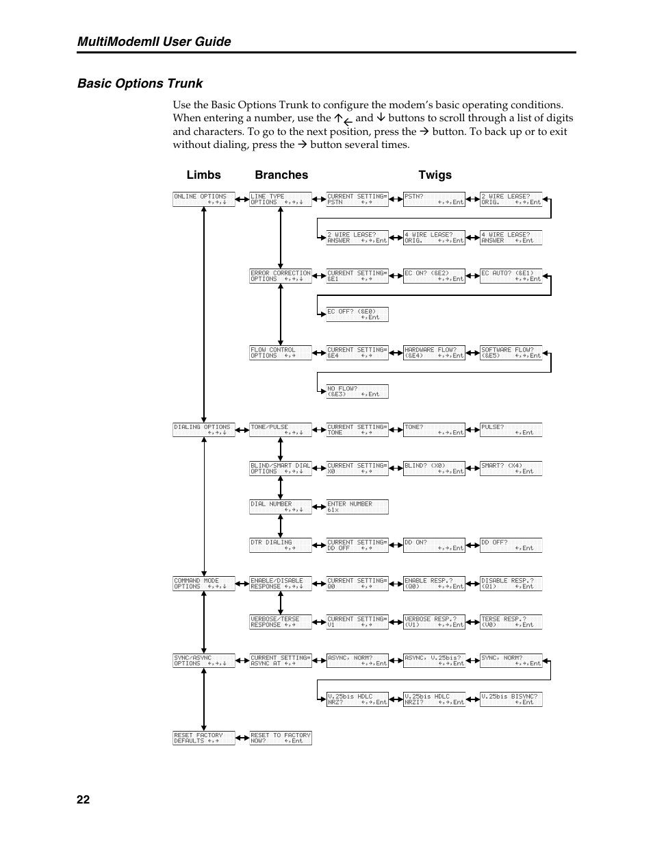 Basic options trunk | Multi-Tech Systems MT5600BL User Manual | Page 30 / 118