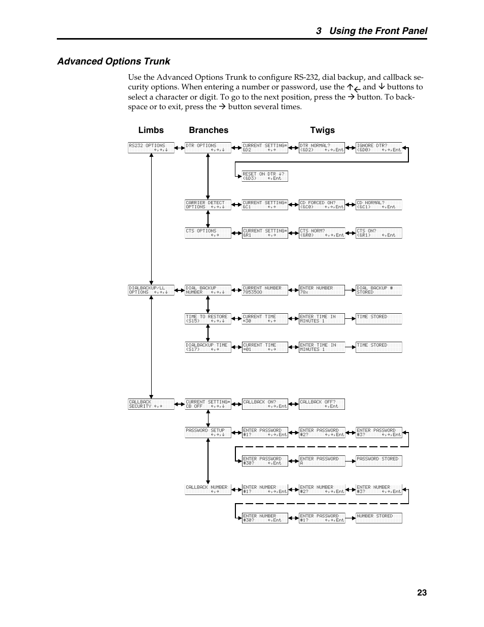 Advanced options trunk | Multi-Tech Systems MT5600BL User Manual | Page 31 / 118