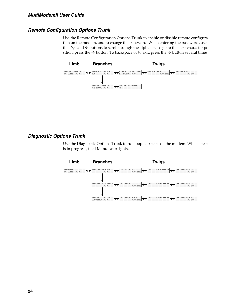 Remote configuration options trunk, Diagnostic options trunk | Multi-Tech Systems MT5600BL User Manual | Page 32 / 118