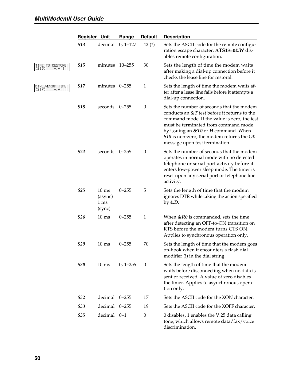 Multimodemii user guide | Multi-Tech Systems MT5600BL User Manual | Page 58 / 118
