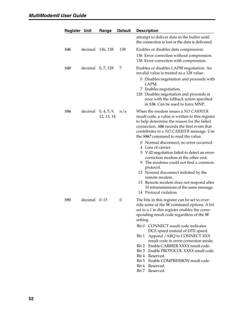 Result codes, Multimodemii user guide | Multi-Tech Systems MT5600BL User Manual | Page 60 / 118
