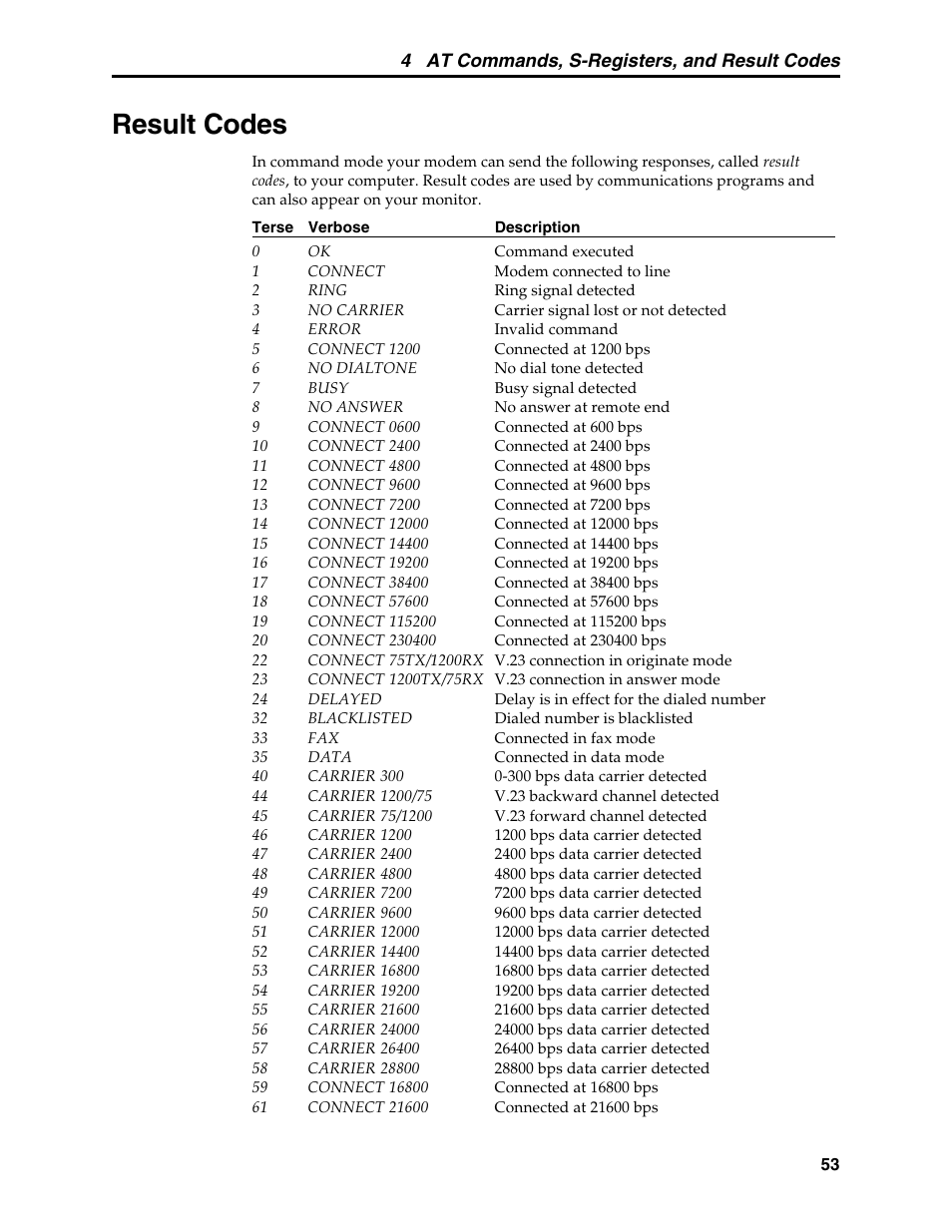 Result codes, 4 at commands, s-registers, and result codes | Multi-Tech Systems MT5600BL User Manual | Page 61 / 118