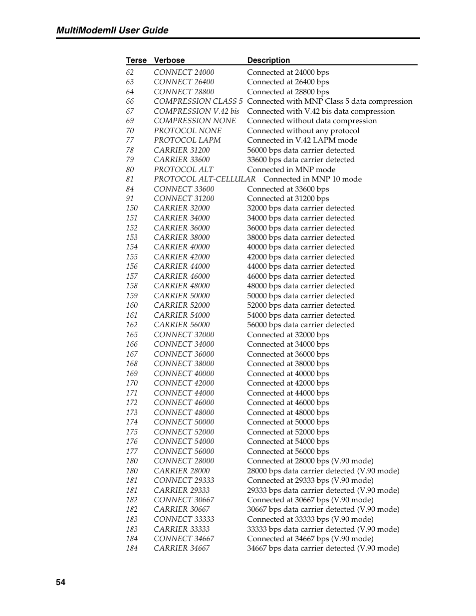 Multimodemii user guide | Multi-Tech Systems MT5600BL User Manual | Page 62 / 118