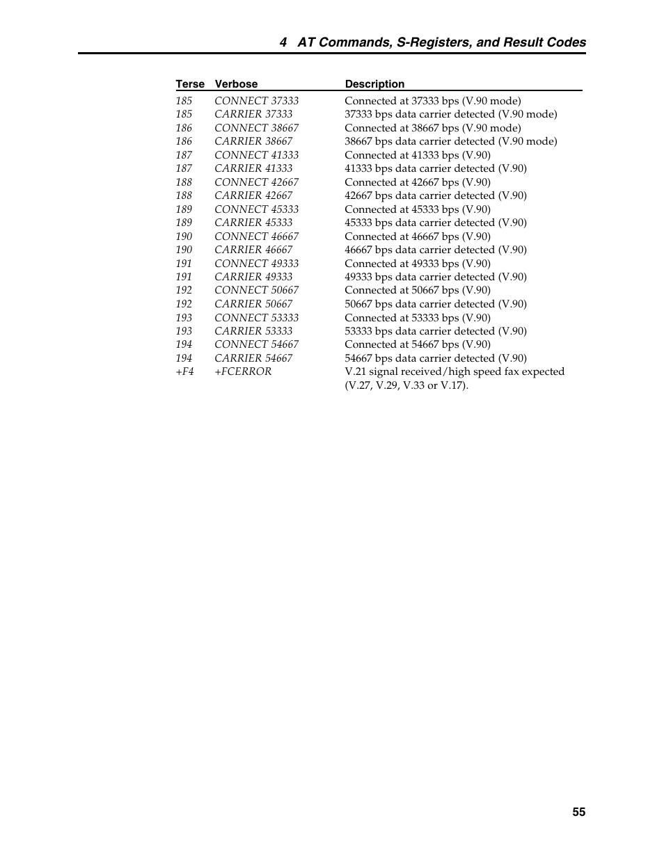 4 at commands, s-registers, and result codes | Multi-Tech Systems MT5600BL User Manual | Page 63 / 118