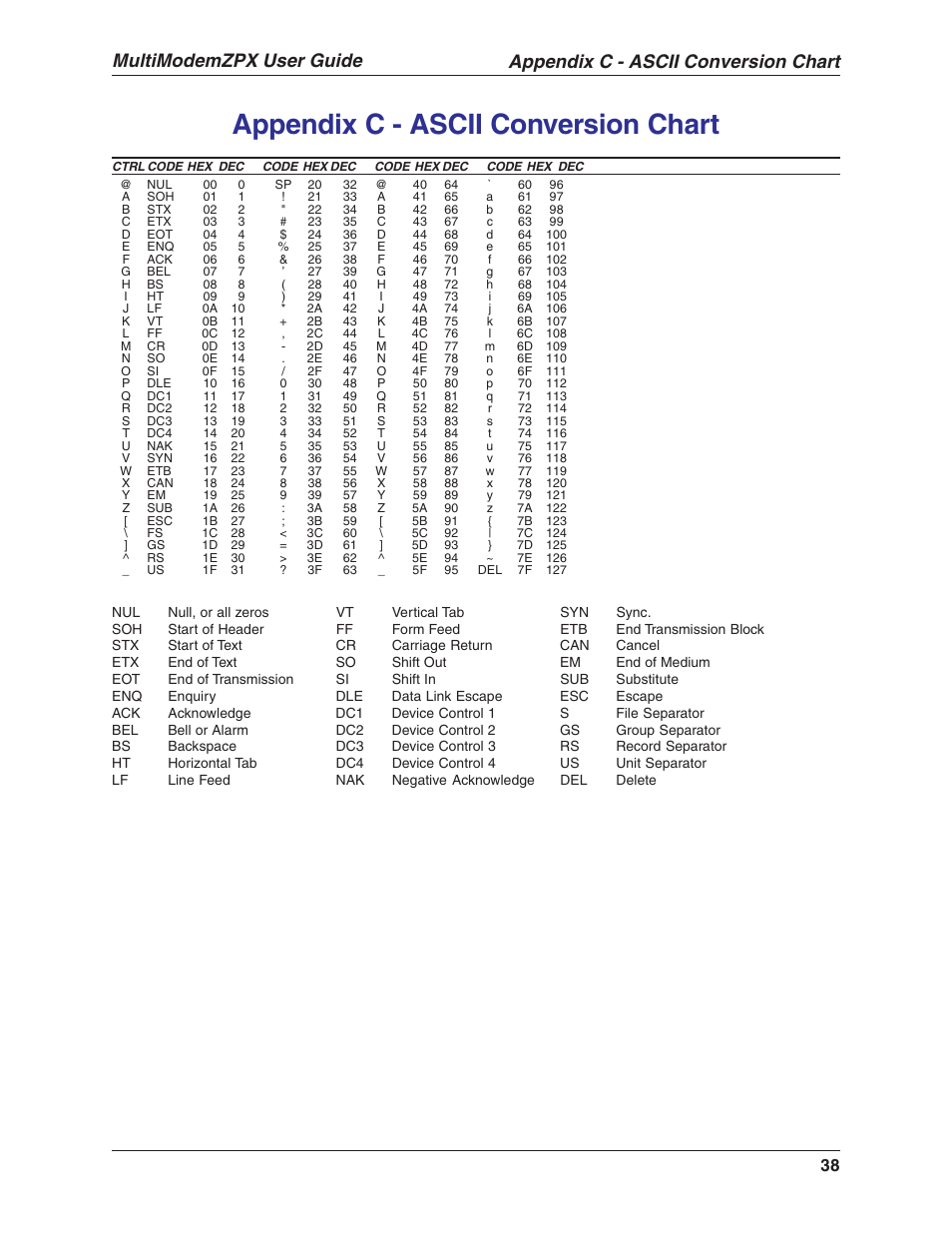 Appendix c - ascii conversion chart, Multimodemzpx user guide | Multi-Tech Systems MT5634ZPX-V.92-ISA User Manual | Page 38 / 51