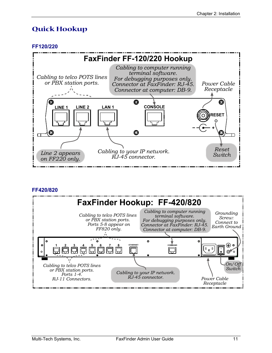 Quick hookup | Multi-Tech Systems FAX FINDER FF220 User Manual | Page 11 / 205