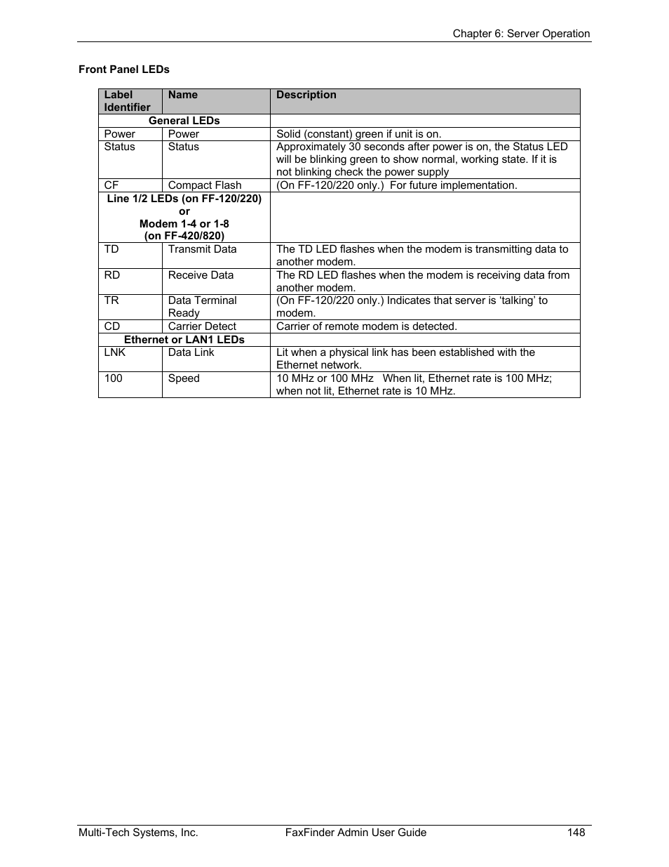 Multi-Tech Systems FAX FINDER FF220 User Manual | Page 148 / 205