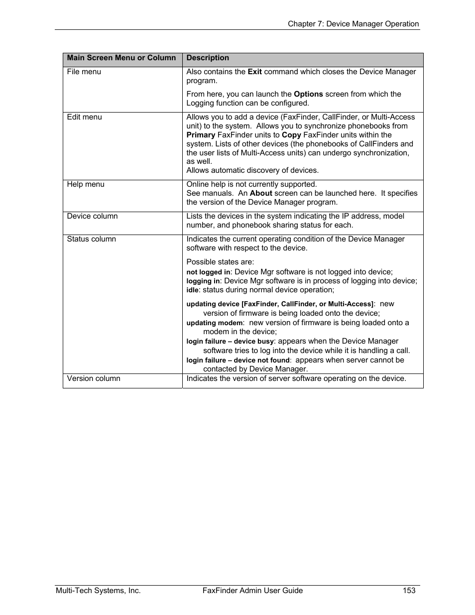 Multi-Tech Systems FAX FINDER FF220 User Manual | Page 153 / 205