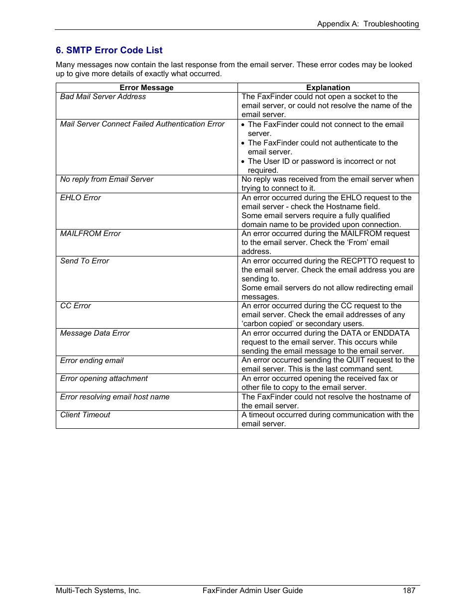 Multi-Tech Systems FAX FINDER FF220 User Manual | Page 187 / 205