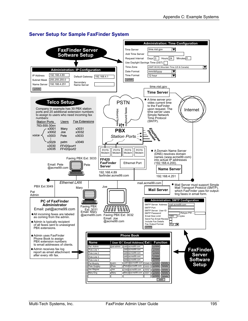 Server setup for sample faxfinder system, Pstn, Telco setup | Internet, Station ports, Time server, Ethernet lan, Name server | Multi-Tech Systems FAX FINDER FF220 User Manual | Page 195 / 205