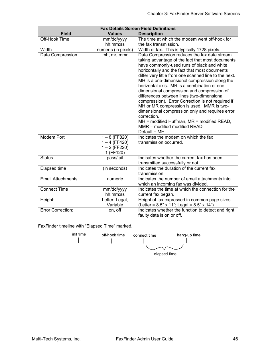 Multi-Tech Systems FAX FINDER FF220 User Manual | Page 46 / 205