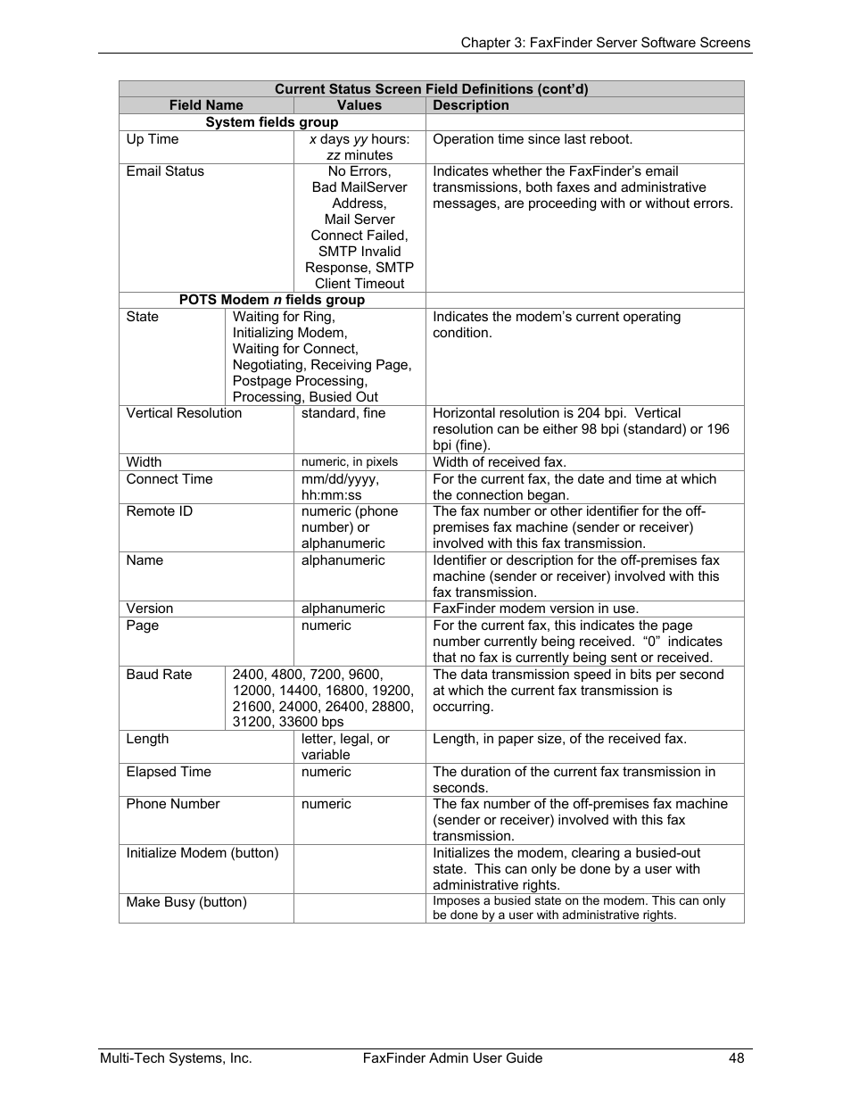 Multi-Tech Systems FAX FINDER FF220 User Manual | Page 48 / 205