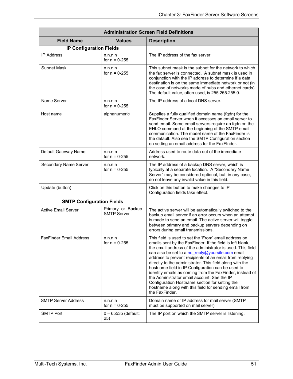 Multi-Tech Systems FAX FINDER FF220 User Manual | Page 51 / 205