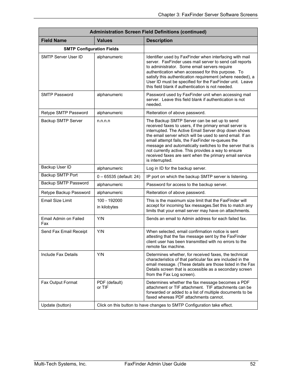 Multi-Tech Systems FAX FINDER FF220 User Manual | Page 52 / 205