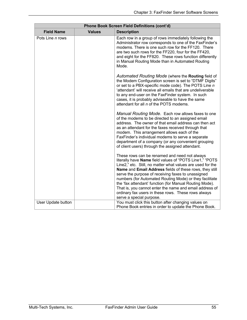 Multi-Tech Systems FAX FINDER FF220 User Manual | Page 55 / 205