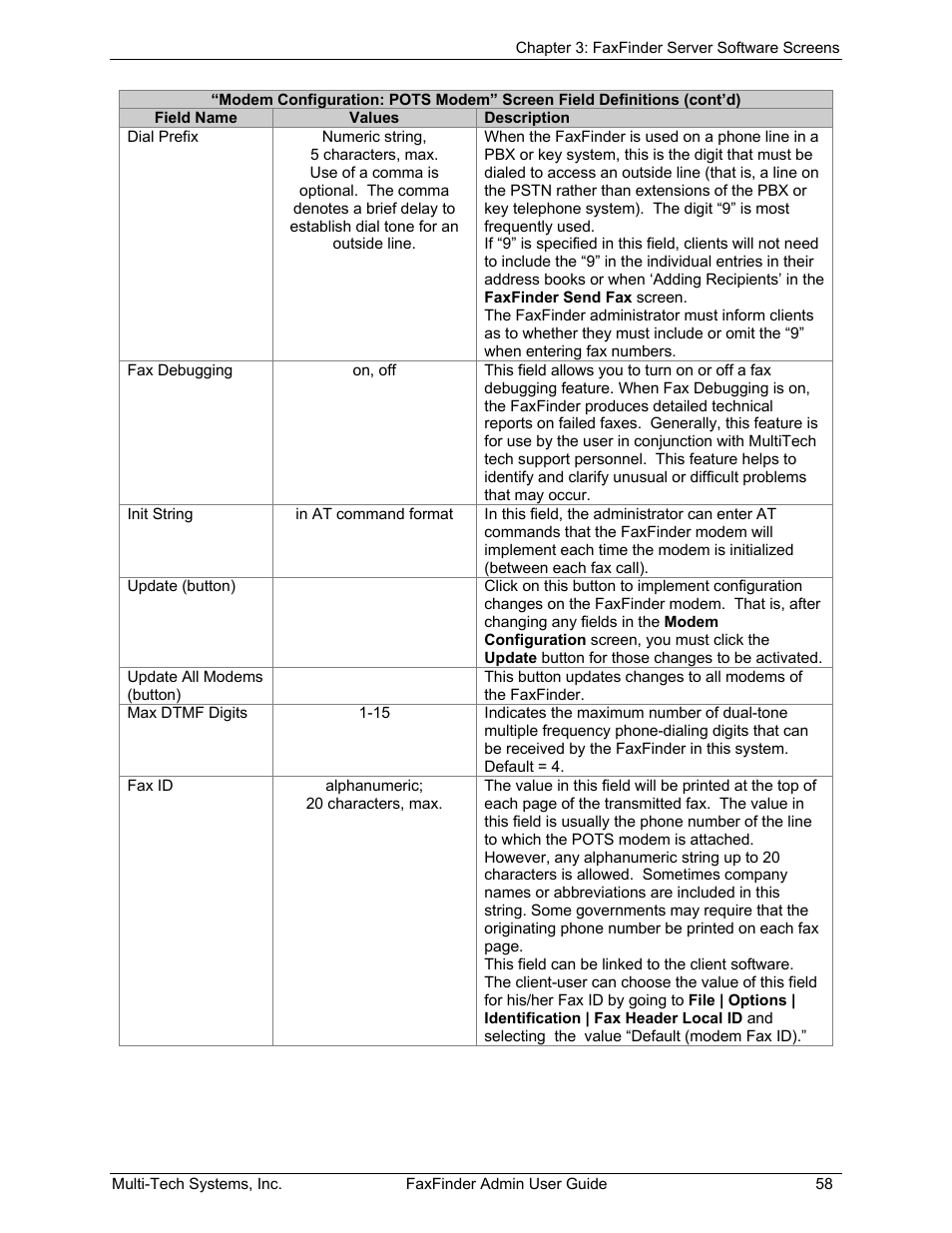 Multi-Tech Systems FAX FINDER FF220 User Manual | Page 58 / 205