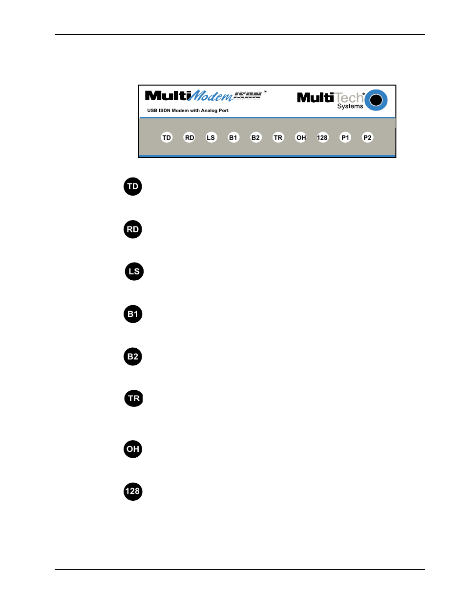 Led indicators | Multi-Tech Systems MTA128ST-USB User Manual | Page 15 / 98