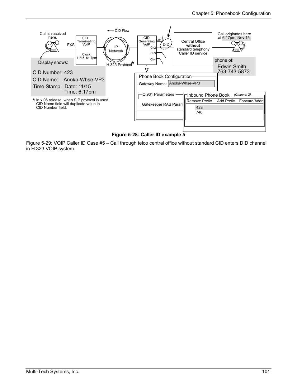 Multi-Tech Systems MULTIVOIP MVP210/410/810 User Manual | Page 101 / 144