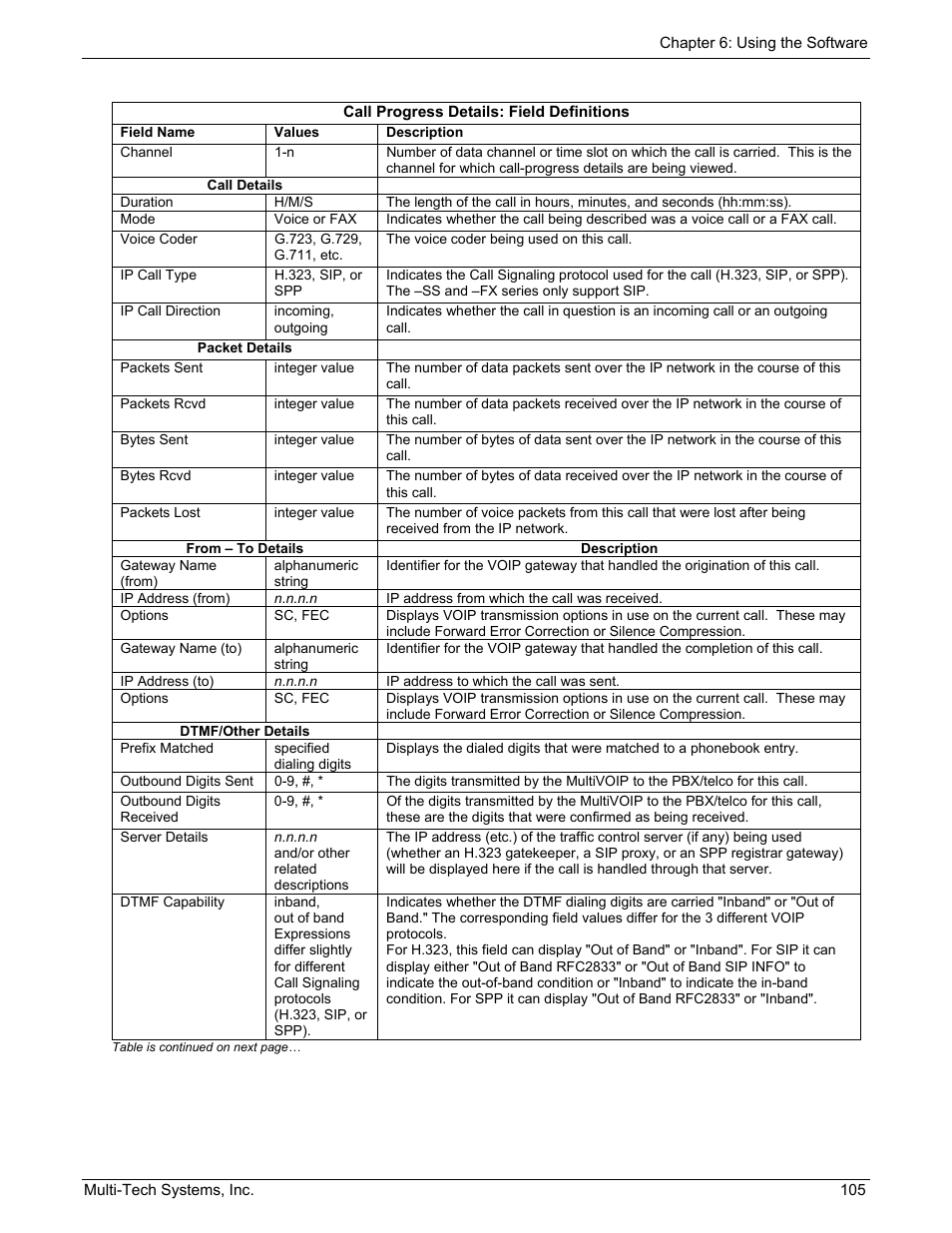 Multi-Tech Systems MULTIVOIP MVP210/410/810 User Manual | Page 105 / 144