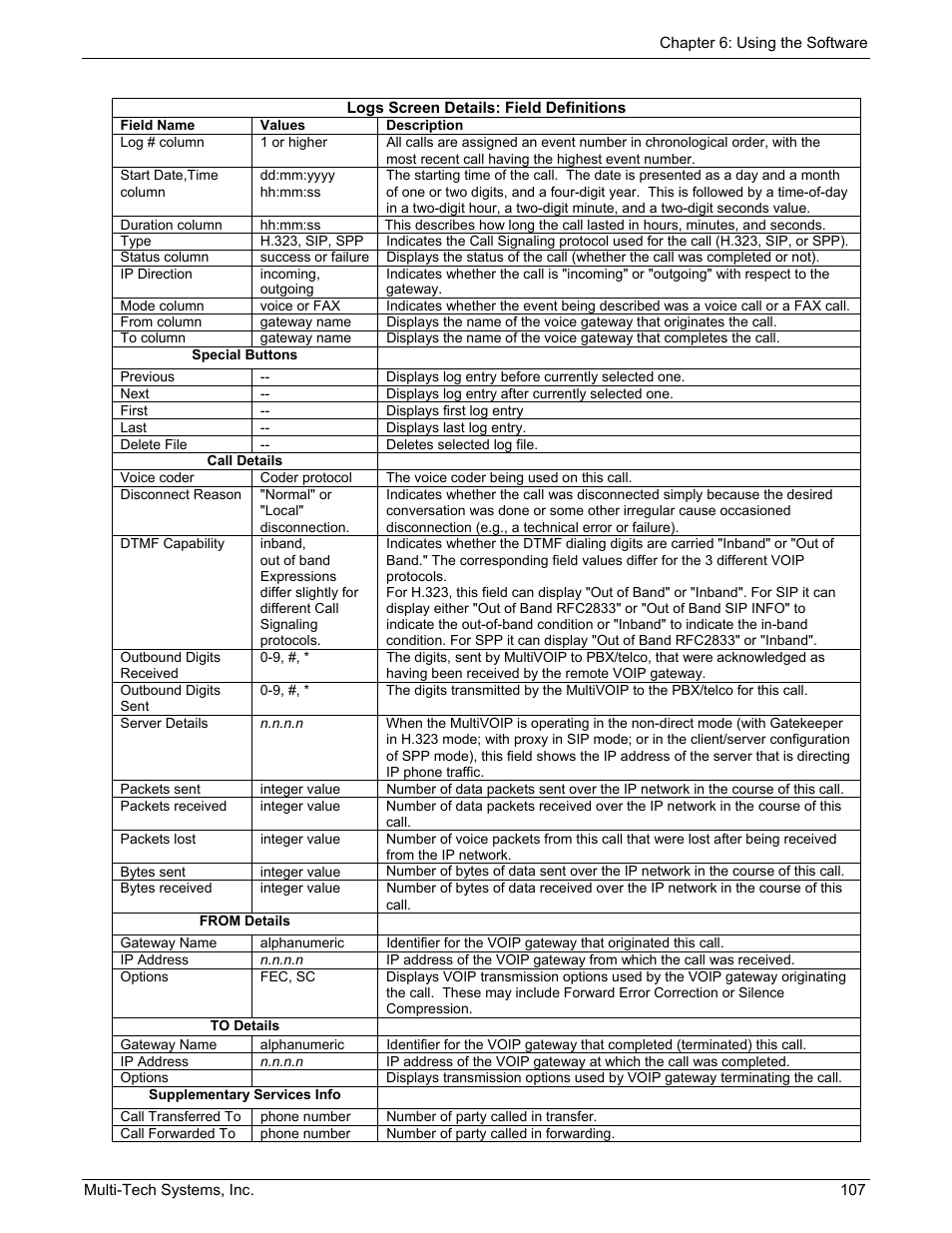 Multi-Tech Systems MULTIVOIP MVP210/410/810 User Manual | Page 107 / 144