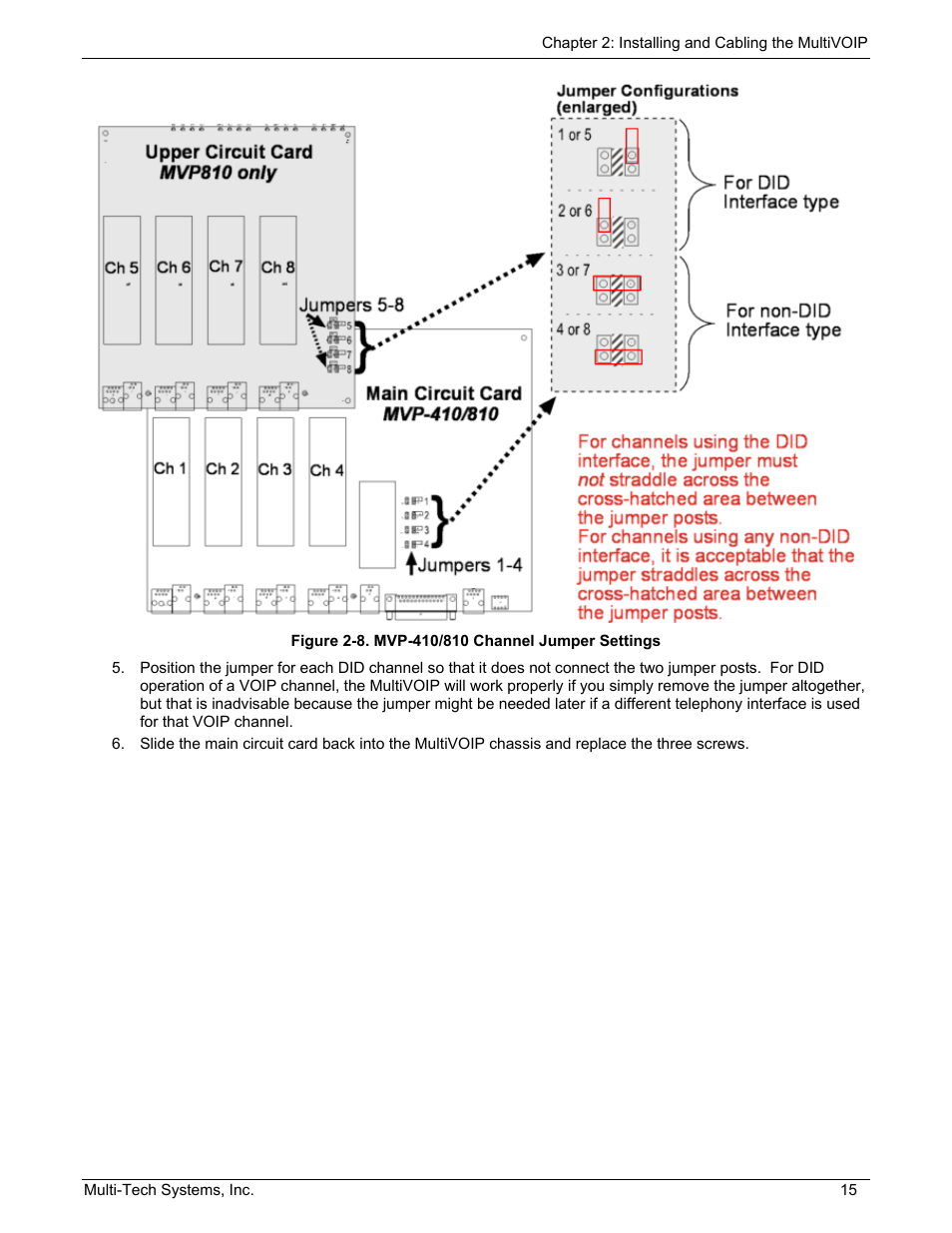 Multi-Tech Systems MULTIVOIP MVP210/410/810 User Manual | Page 15 / 144