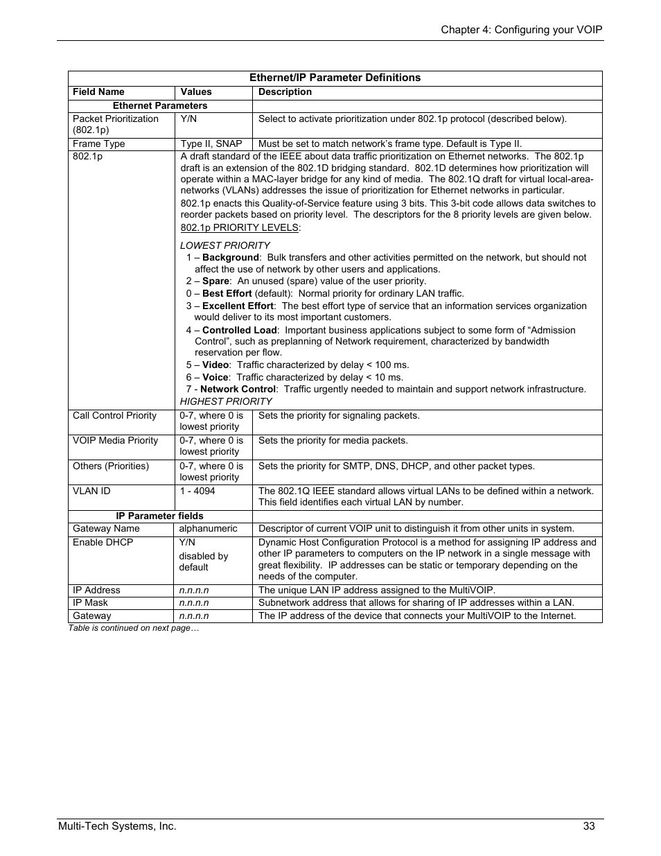Multi-Tech Systems MULTIVOIP MVP210/410/810 User Manual | Page 33 / 144