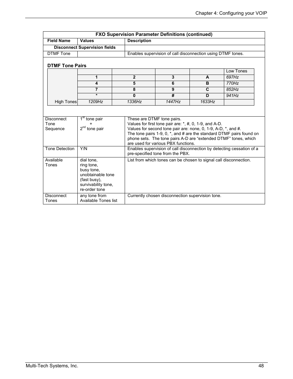 Multi-Tech Systems MULTIVOIP MVP210/410/810 User Manual | Page 48 / 144
