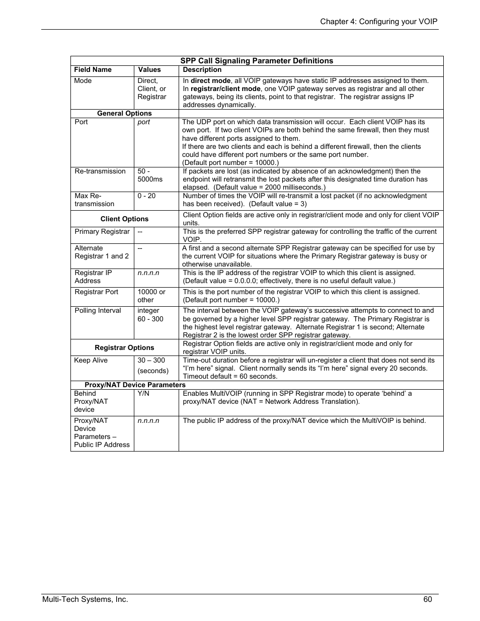 Multi-Tech Systems MULTIVOIP MVP210/410/810 User Manual | Page 60 / 144