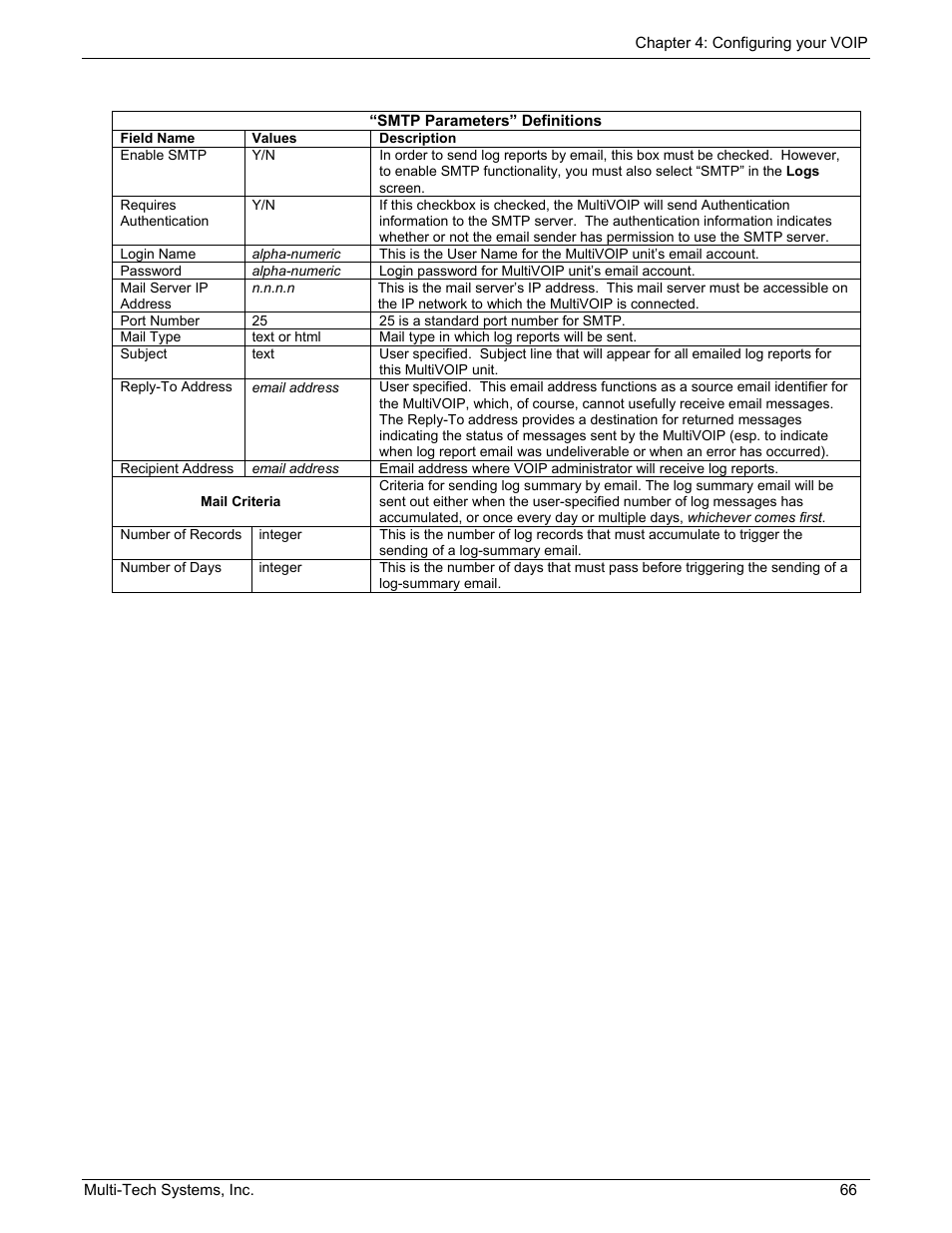 Multi-Tech Systems MULTIVOIP MVP210/410/810 User Manual | Page 66 / 144