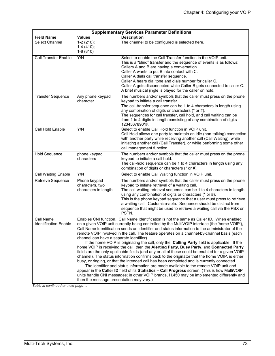Multi-Tech Systems MULTIVOIP MVP210/410/810 User Manual | Page 73 / 144