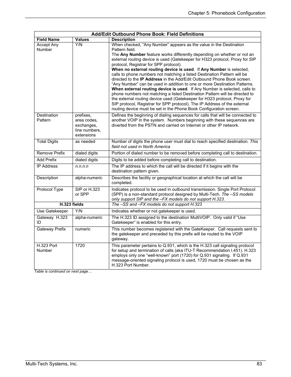 Multi-Tech Systems MULTIVOIP MVP210/410/810 User Manual | Page 83 / 144