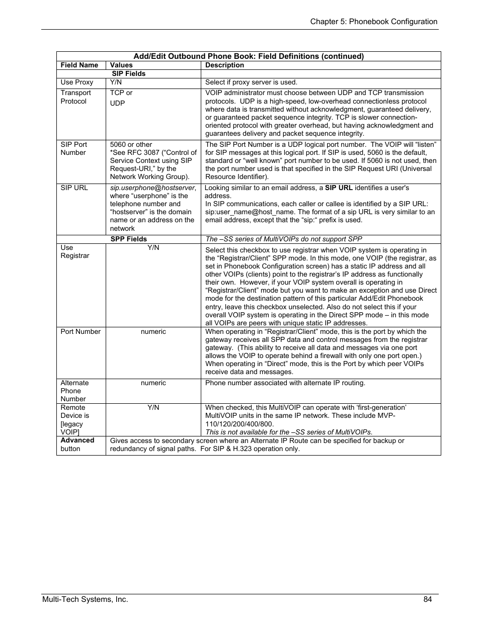 Multi-Tech Systems MULTIVOIP MVP210/410/810 User Manual | Page 84 / 144