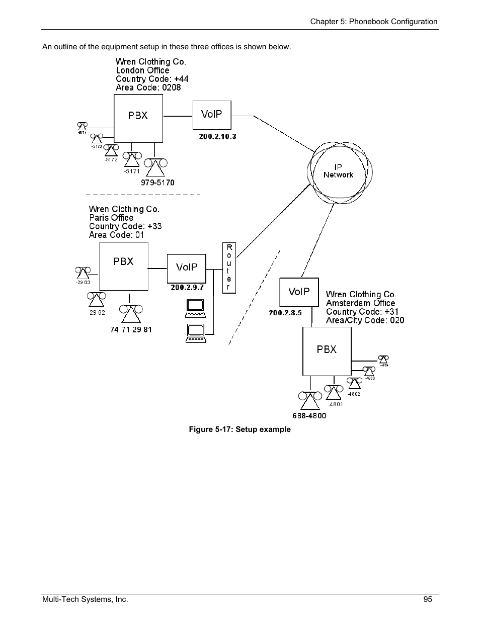 Multi-Tech Systems MULTIVOIP MVP210/410/810 User Manual | Page 95 / 144