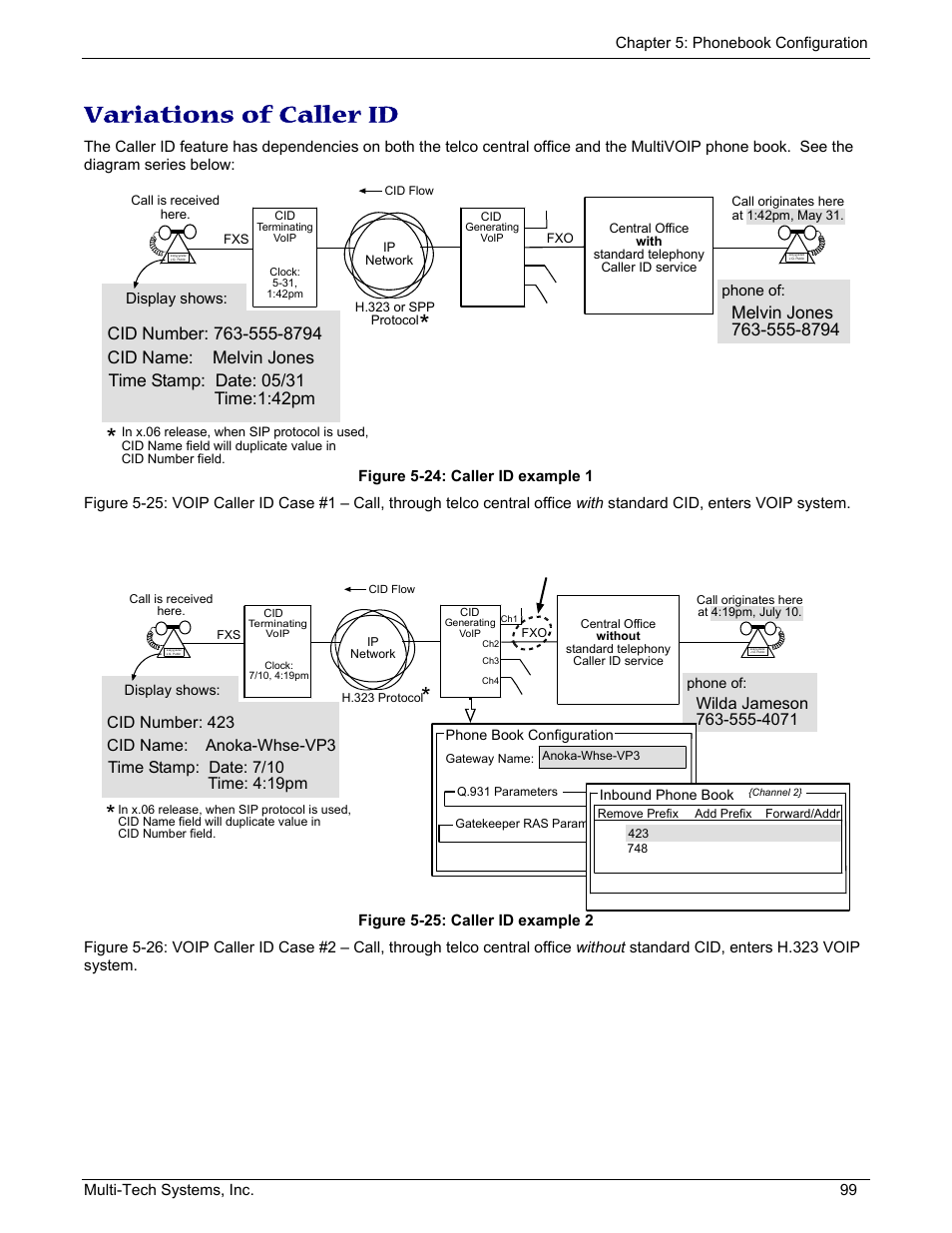 Variations of caller id | Multi-Tech Systems MULTIVOIP MVP210/410/810 User Manual | Page 99 / 144
