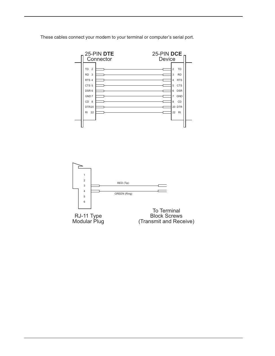 Appendix e - multimodemba cables, Pin dte connector 25-pin dce device | Multi-Tech Systems BA-Series User Manual | Page 102 / 109