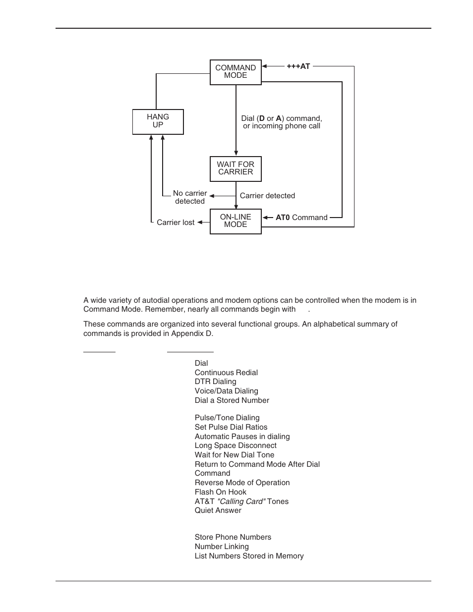 2 summary of at commands, Summary of at commands | Multi-Tech Systems BA-Series User Manual | Page 23 / 109
