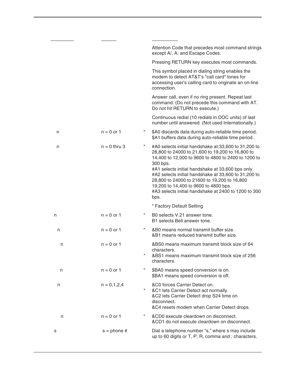 Appendix c - at command summary, Apendix c - at command summary | Multi-Tech Systems BA-Series User Manual | Page 87 / 109